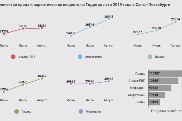 Кракен аккаунт не найден