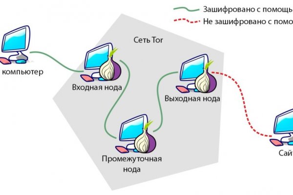 Кракен официальный сайт 2krnk