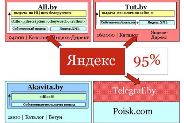 Кракен маркетплейс ссылка на сайт