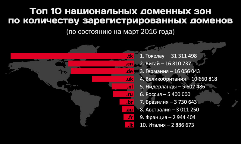 Как выводить деньги с кракена